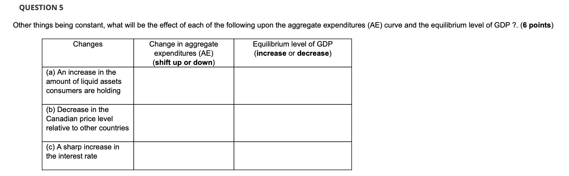  QUESTION 5 Other things being constant, what will be the effect