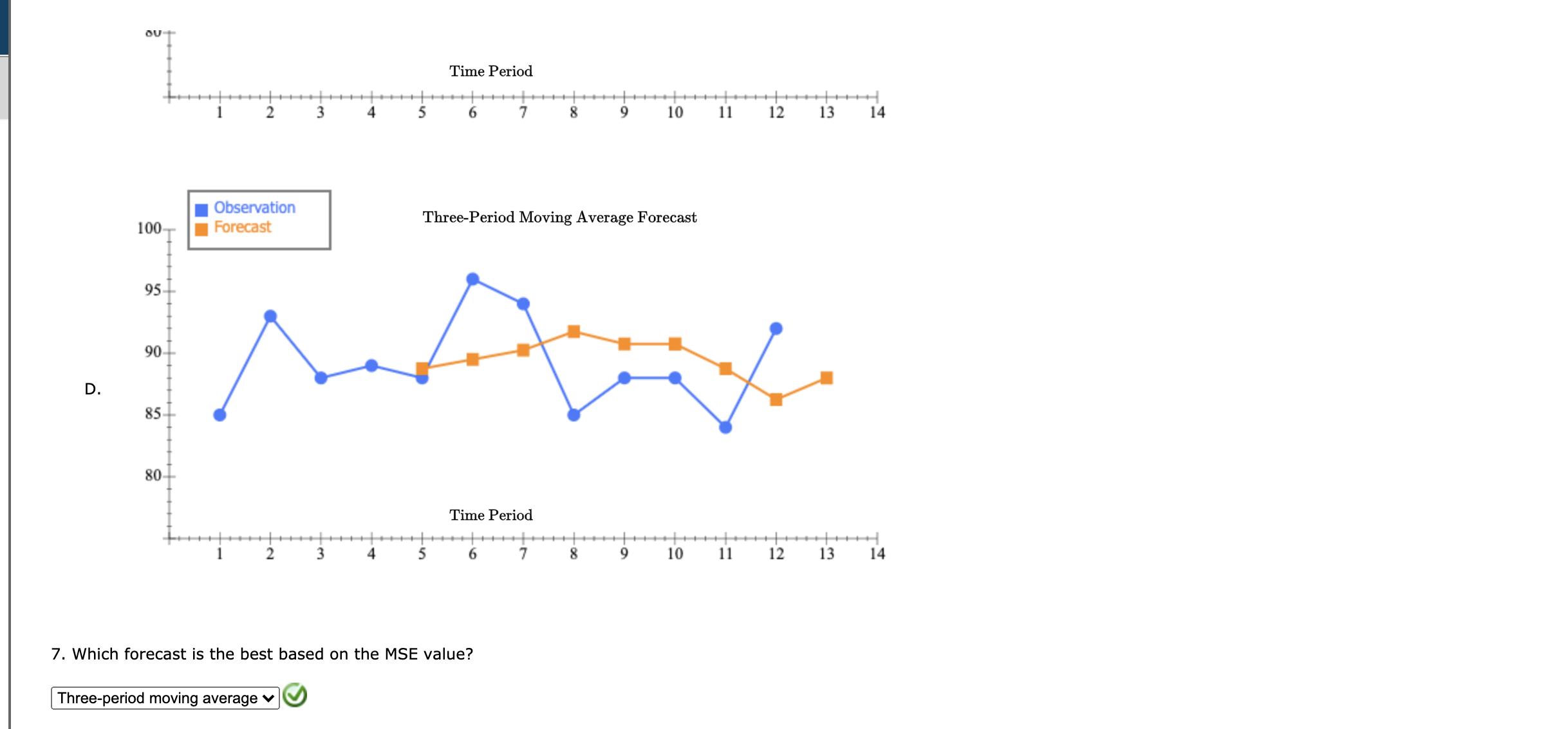average 3 Time Demand Forecast Error Error^2 Period Formulas 85 93 88