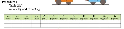 Procedure 1 Table 2(a) mi = 2 kg and my =