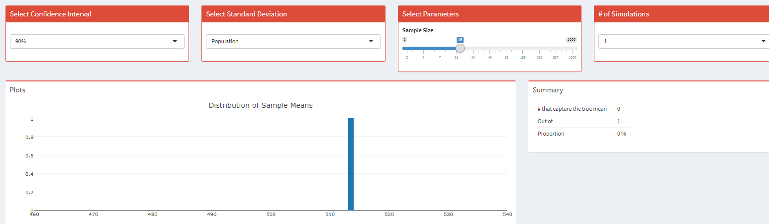affect your confidence intervals? Continue with a 90% Confidence Level, "# of