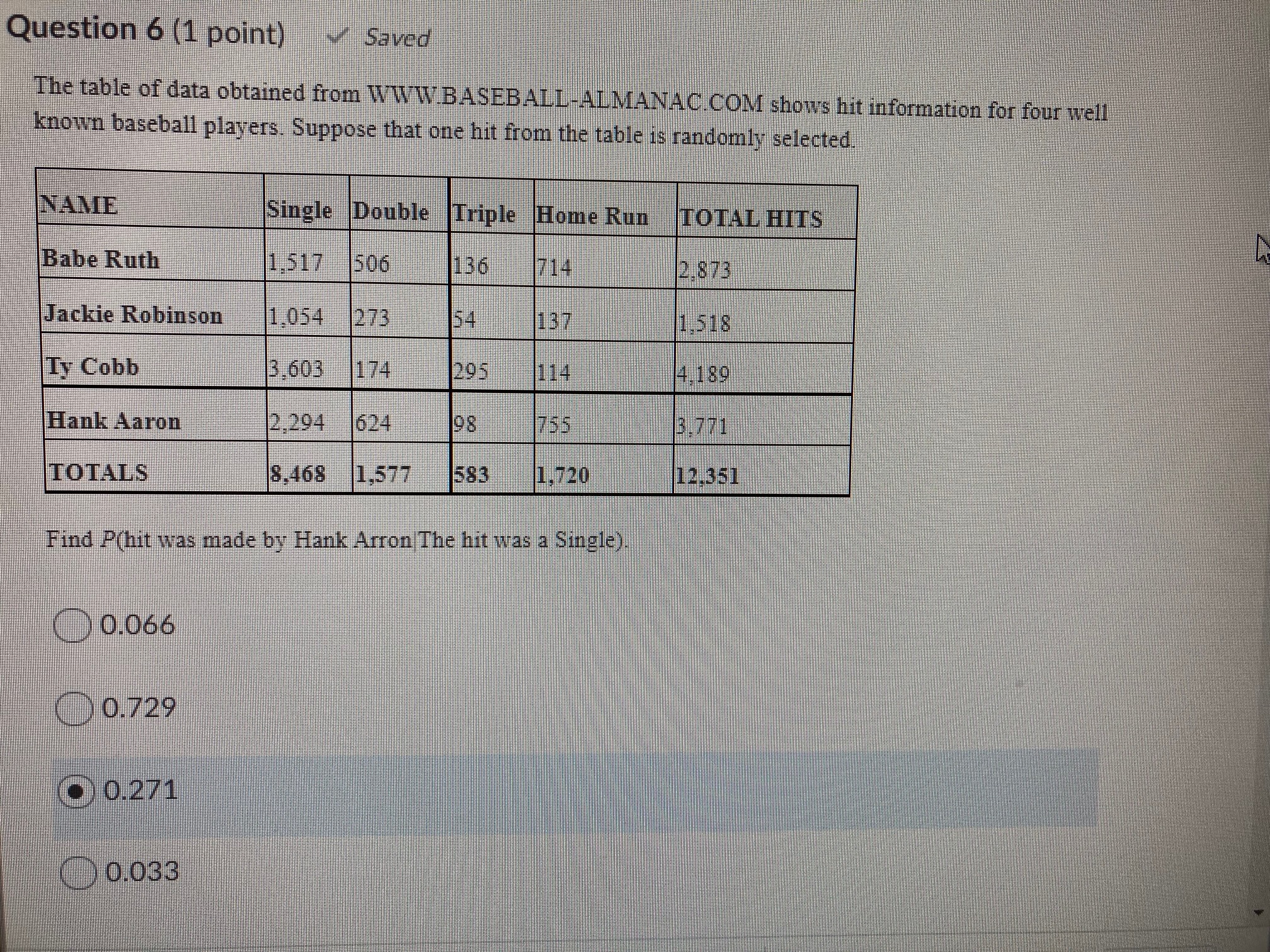 Question 6 (1 point) saved The table of data obtained from