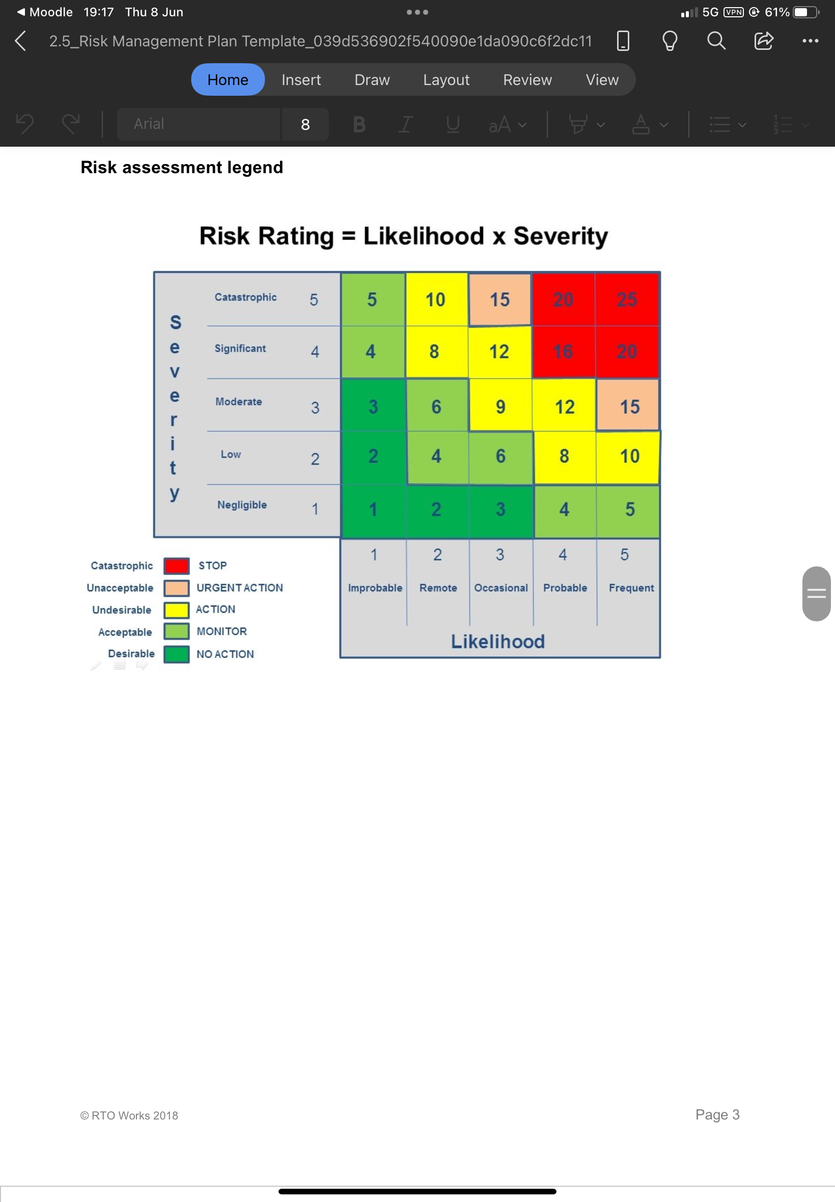 severity of the risk should it occur.? Identification of at least one