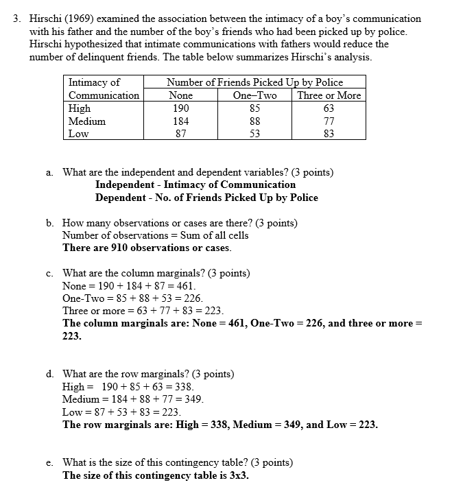 two variables are independent. Use an alpha level of 0.01, and state