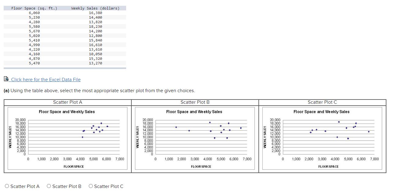 Please help. Floor Space (sq. ft. ) Weekly Sales (dollars) 6, 060