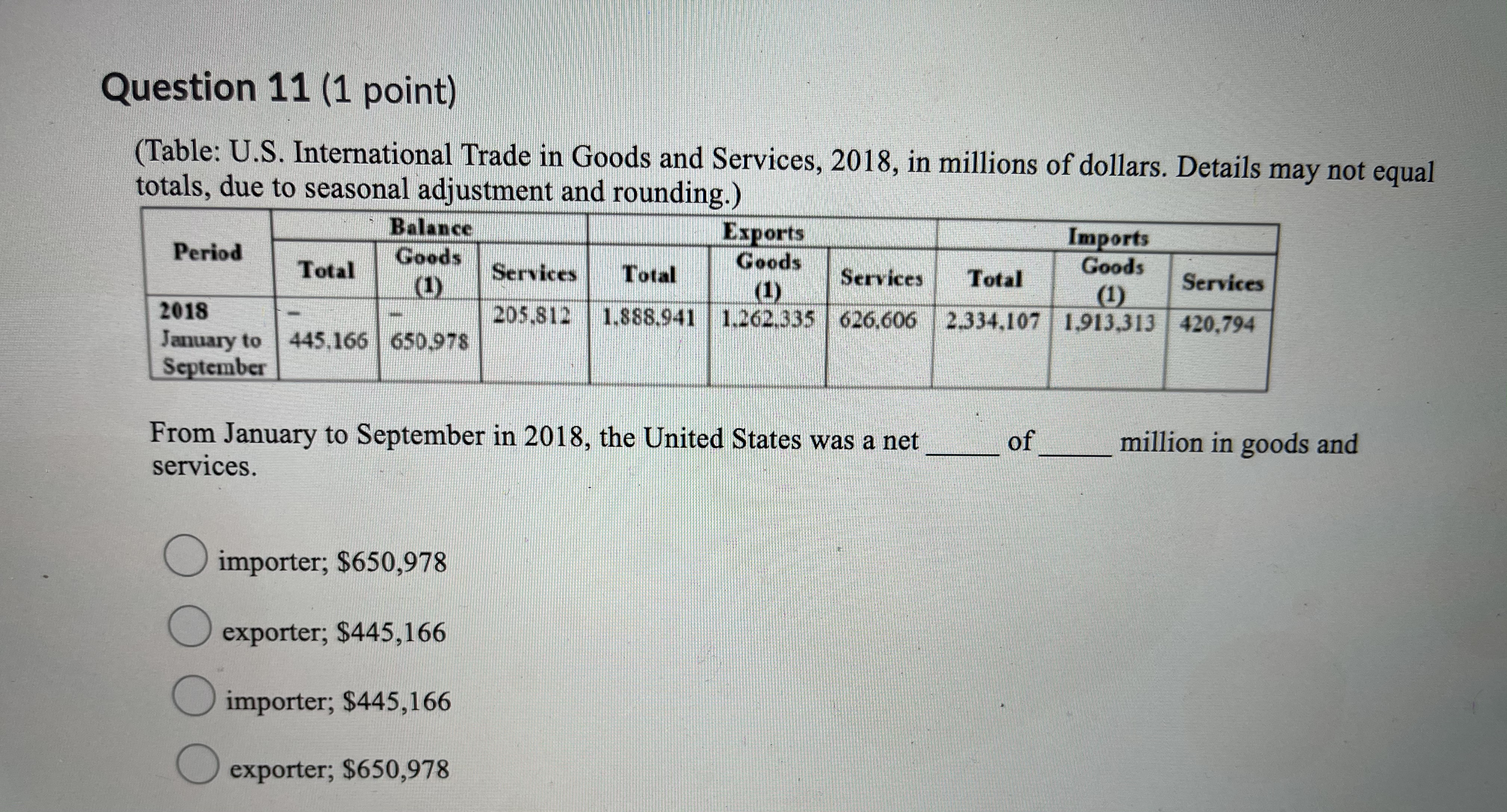 following statements is TRUE regarding comparative advantage and absolute advantage? People can
