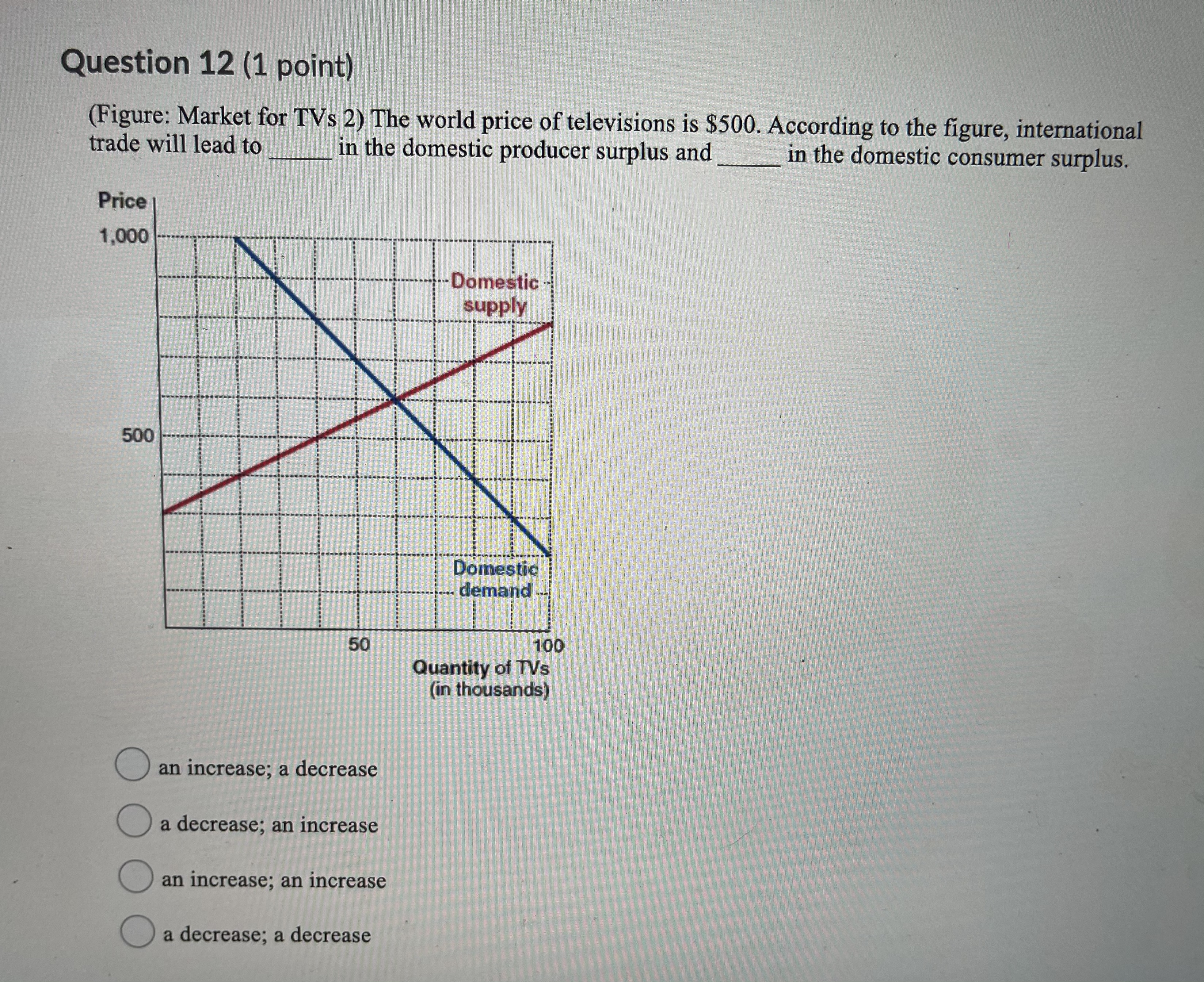 having an absolute advantage in a task. People can have an absolute