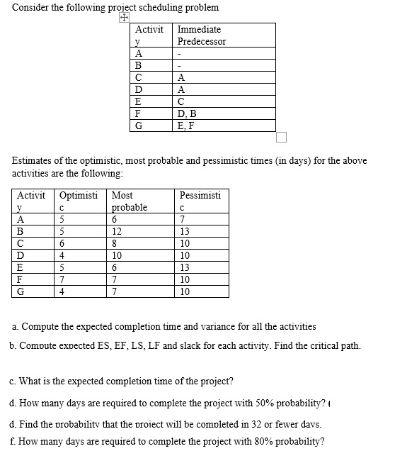 Consider the following project scheduling problem Activit Immediate y Predecessor A