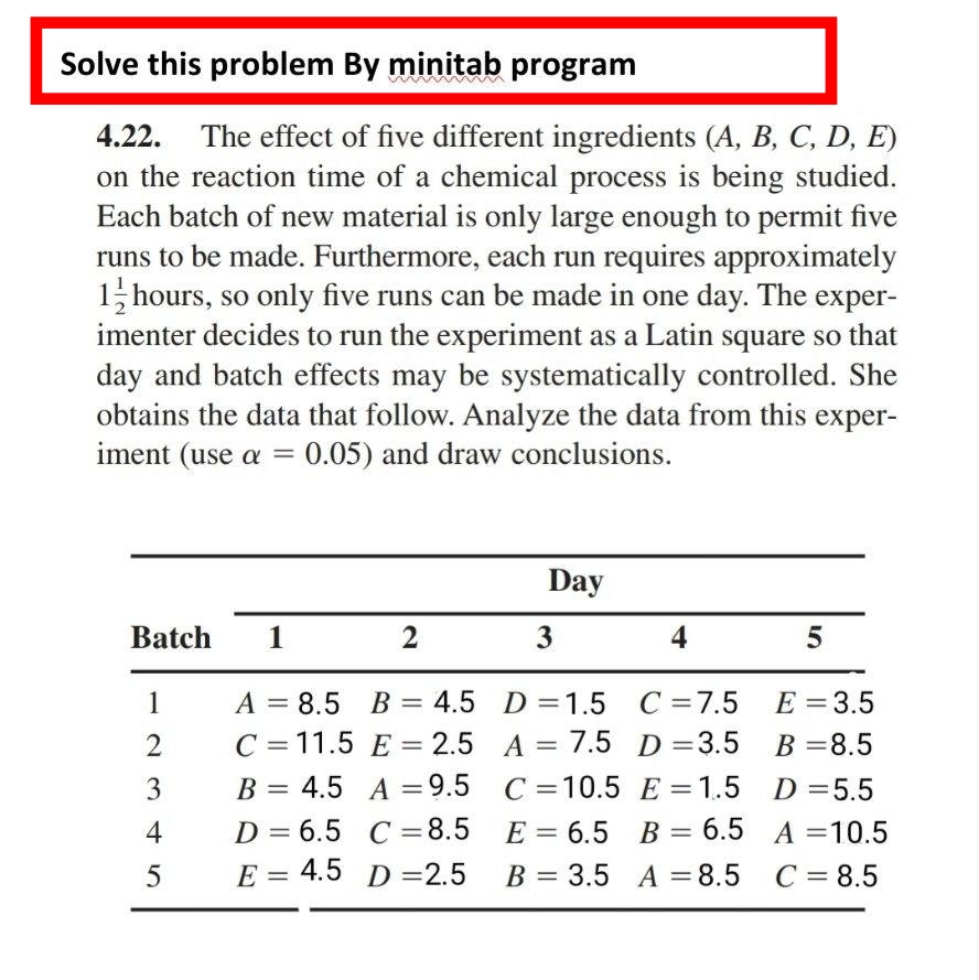 Solve this problem By minitab program. Solve this problem By minitab program4.22.
