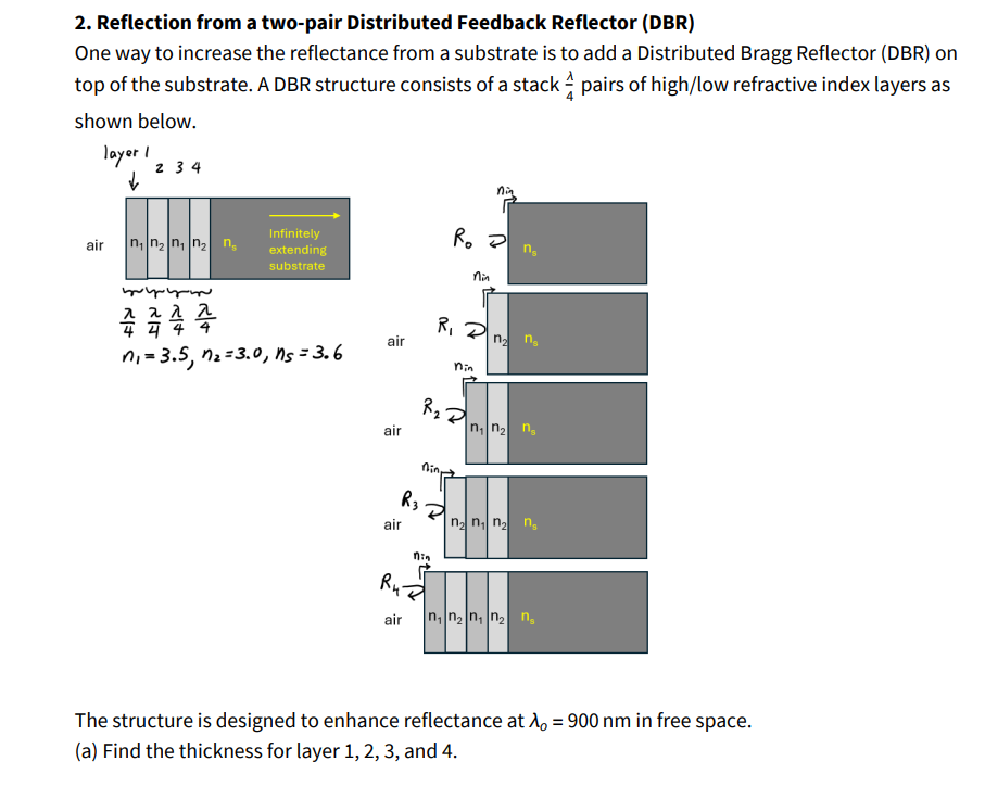 2. Reflection from a two-pair Distributed Feedback Reflector (DBR) One way