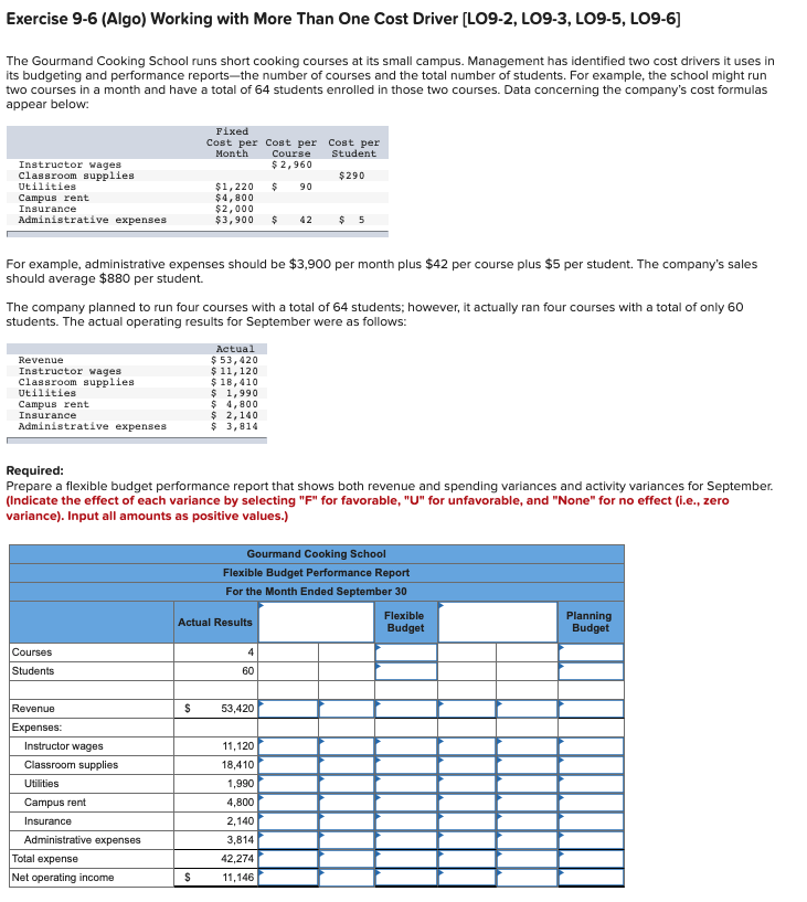Exercise 9-6 (Algo) Working with More Than One Cost Driver (LO9-2,