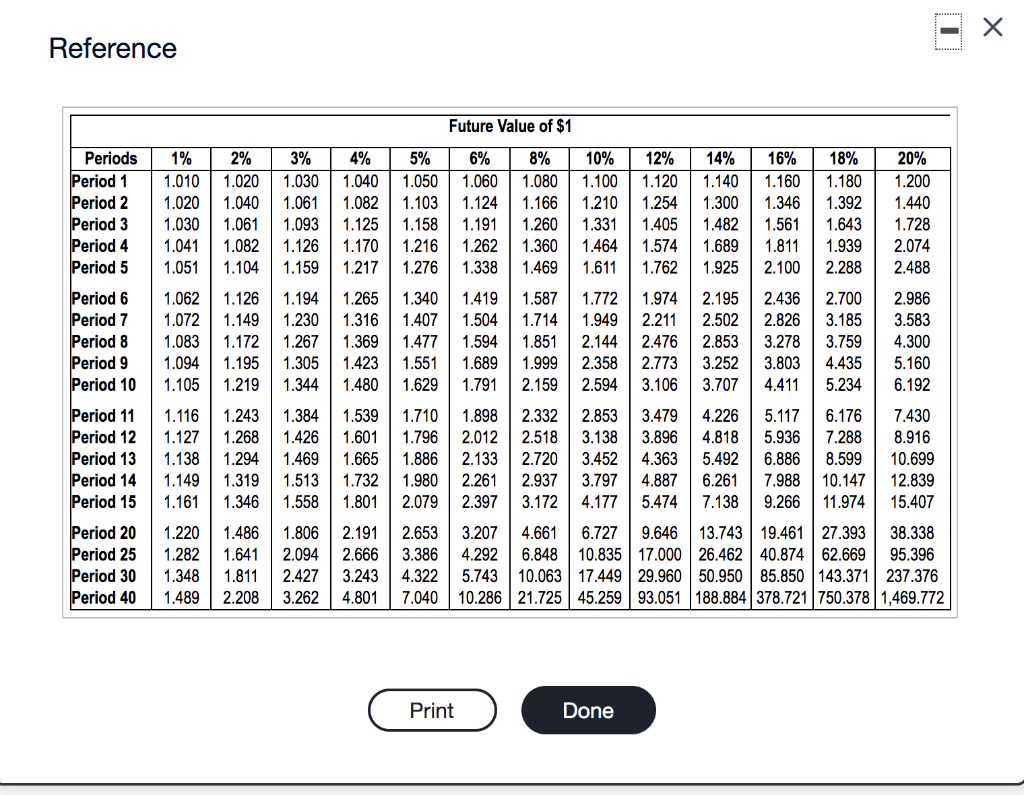 budgeting to decide whether the $8.5 million Snow Park Lodge expansion would