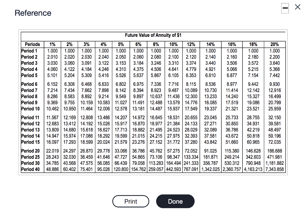 be a good investment. (Click the icon to view the expansion estimates.)