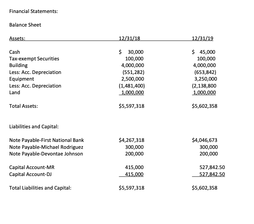 2019 tax return based upon the facts presented below. If required information