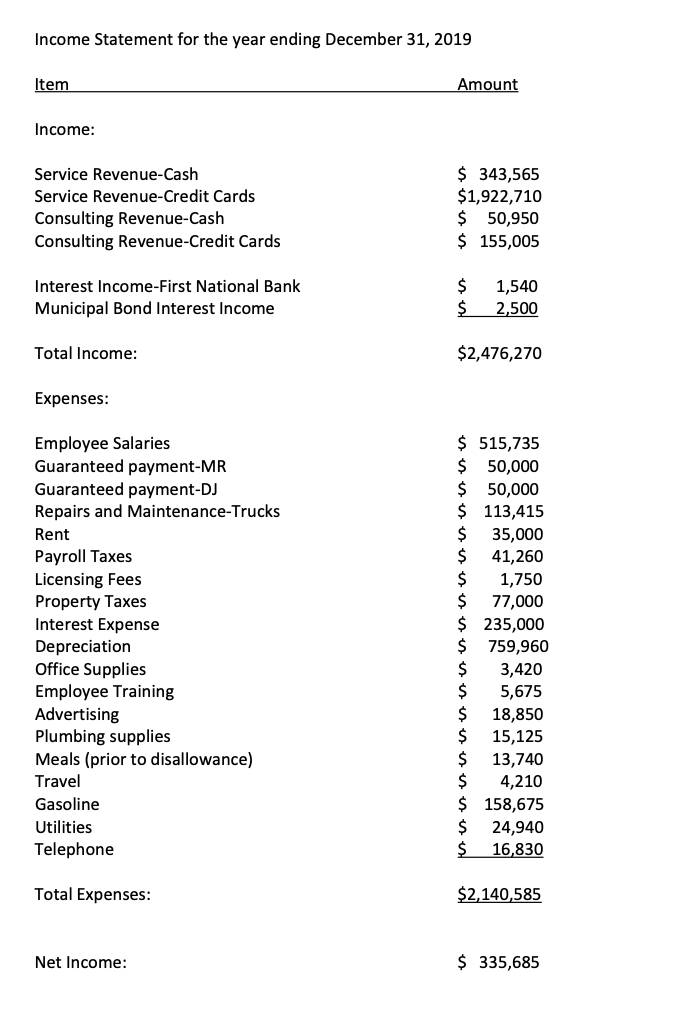 is missing, use reasonable assumptions to fill in the gaps. Ignore all