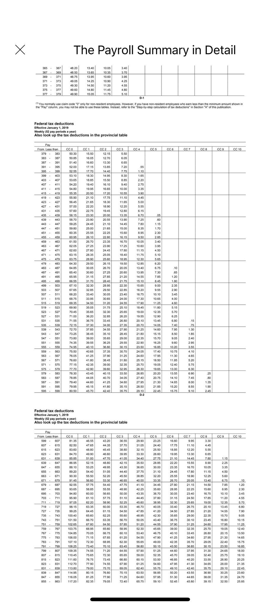 Claim Code Gross Pay Union Dues Tax Total Deductions Net Pay Blue