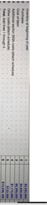 Employer identification number Beginning of period inventory Purchases of inventory End of