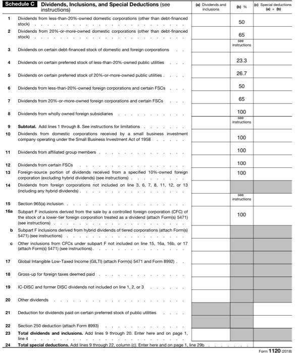 and allowances $12,500,000 $200,000 Other Income: Royalties Dividends received $130,000 $240,000 Costs:
