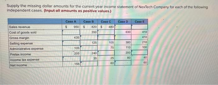  Supply the missing dollar amounts for the current year income statement
