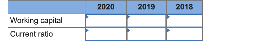 2019, 2018 (in millions) 2020 Current assets $ 793 Other assets 2,428