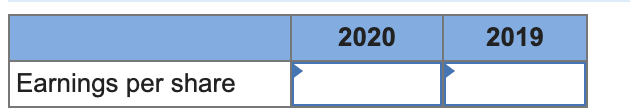 Total assets $3,221 Current liabilities $ 592 Long-term liabilities 1,607 Stockholders' equity