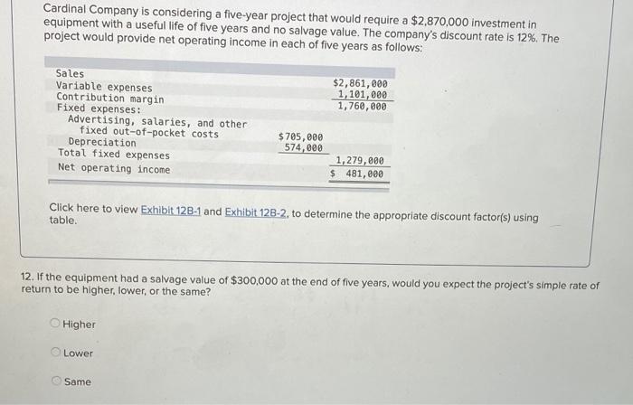 with a useful life of five years and no salvage value. The