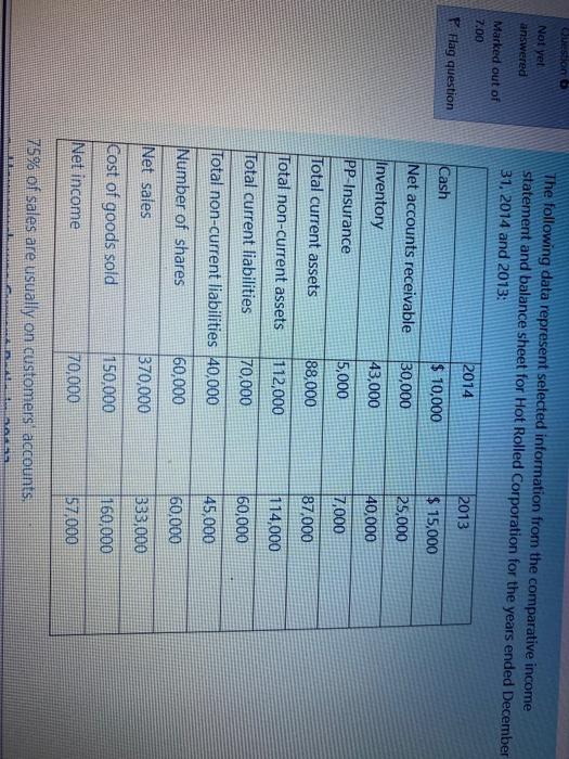  Question Not yet answered The following data represent selected information from