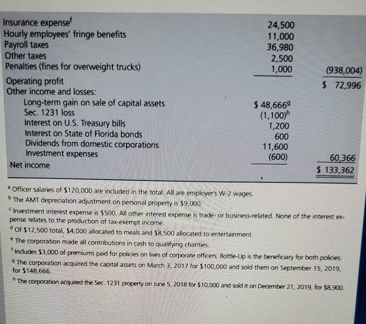 spreadsheet. LEMS Bottle-Up, Inc., was organized on January 8, 2010, and made