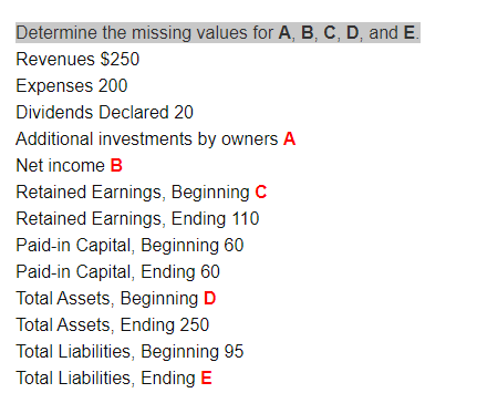 Determine the missing values for A, B, C, D, and E.