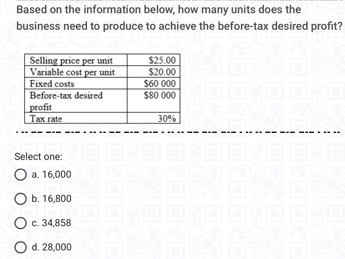 is $4.05, the selling price per unit is $20, and the total