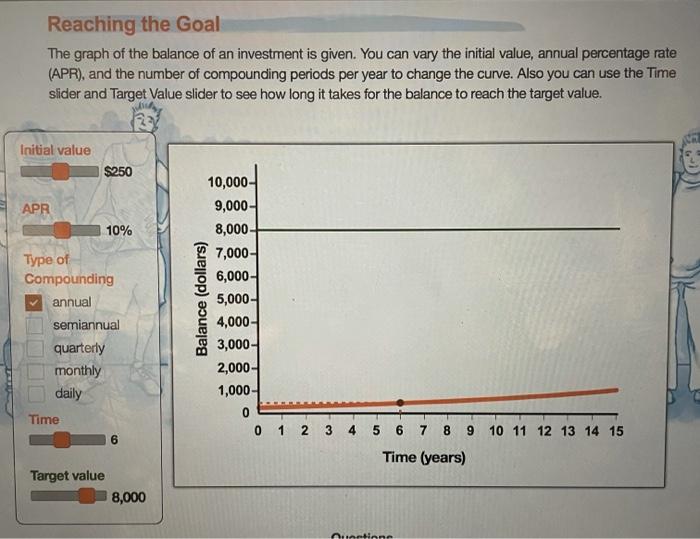  1) Given an initial value of $200, find a combination in