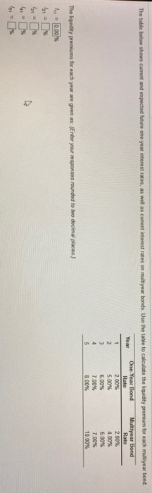 one-year interest rates, as well as current interest rates on multiyear bonds.
