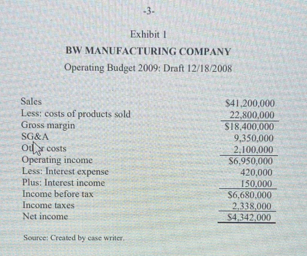 other changes to the plan. UNIVERSITY, VIRGINIA BW MANUFACTURING COMPANY In mid-December