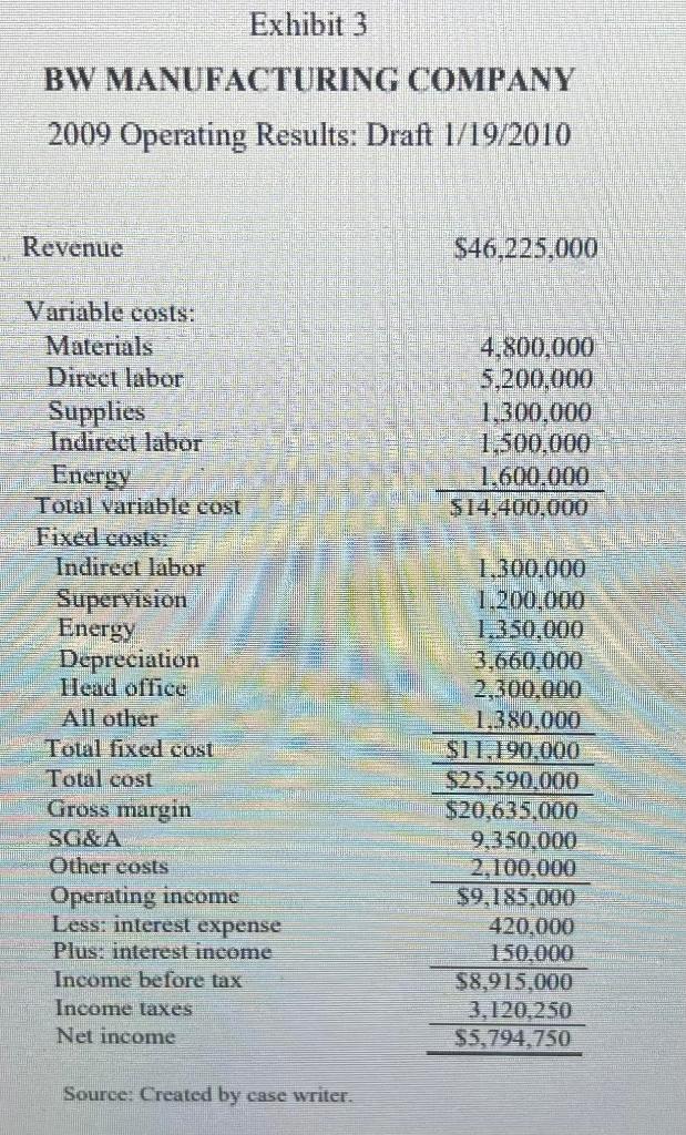 operating budget for their company, BW Manufacturing Company (BW). BW produced gas