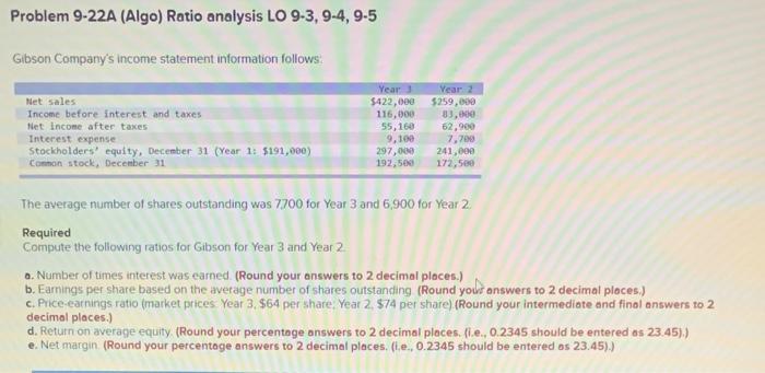  Problem 9-22A (Algo) Ratio analysis LO 9-3, 9-4, 9-5 Gibson Company's