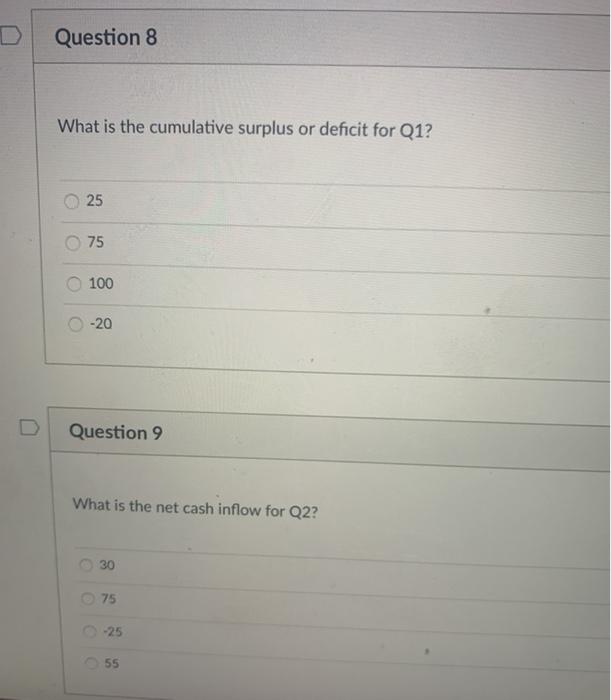 balance is $400, and the payables period is 30 days. Wages paid