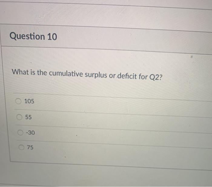 for Q1 is 400 and for Q2 is 450. Capital expenditures for