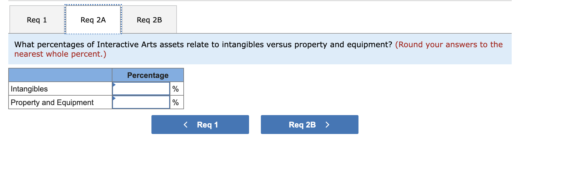 and a partially completed vertical analysis are presented below. Required: 3 points