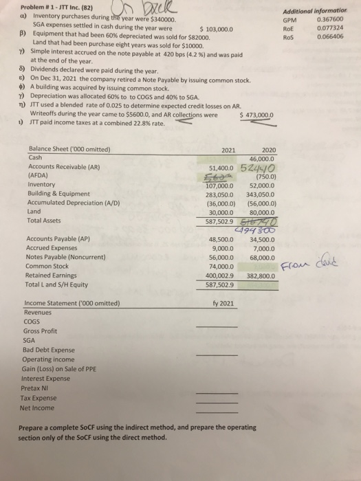  Please help with preparing the full indirect statement of cash flows
