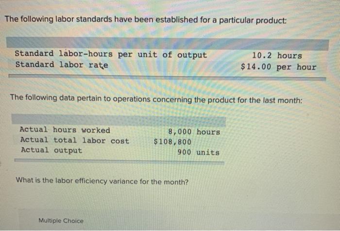 meters $17.30 per meter The following data pertain to operations concerning the