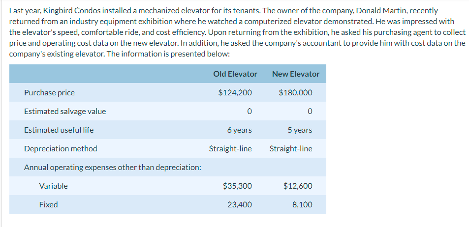 Last year, Kingbird Condos installed a mechanized elevator for its tenants.