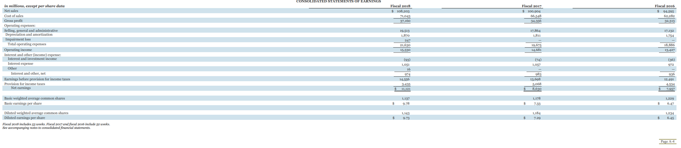 reported. Use Net Earnings as a measure of earnings or returns, and