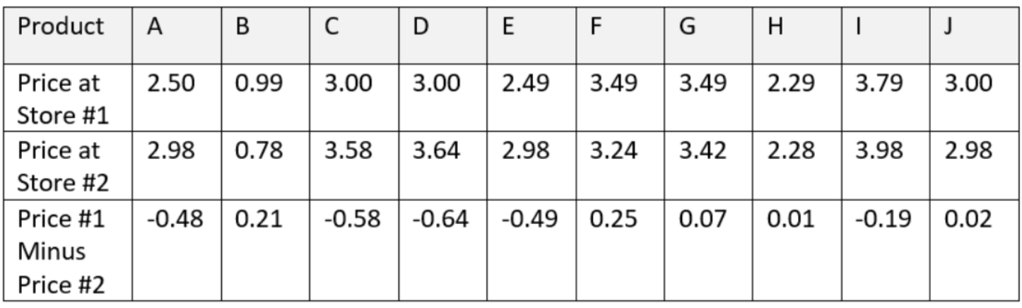 Need help solving, and what calculator functions I use, TI-84 plusA manager