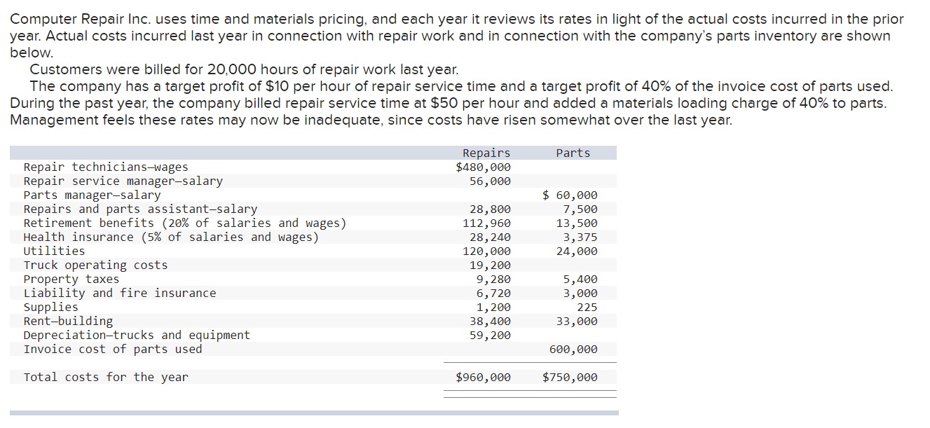 Computer Repair Inc. uses time and materials pricing, and each year
