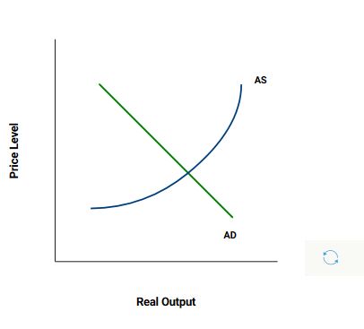 credit conditions that increases consumer loans and then answer two questions. Instructions:
