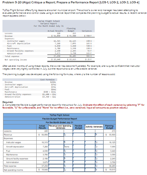 Problem 9-20 (Algo) Critique a Report: Prepare a Performance Report [L09-1,