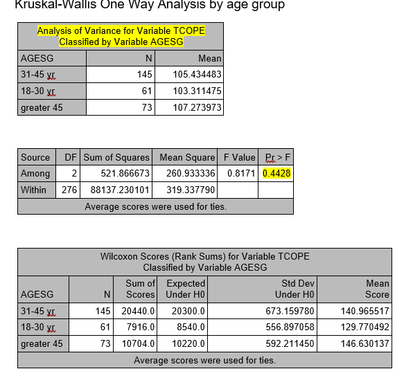 test would you use to test the differences for male and female?