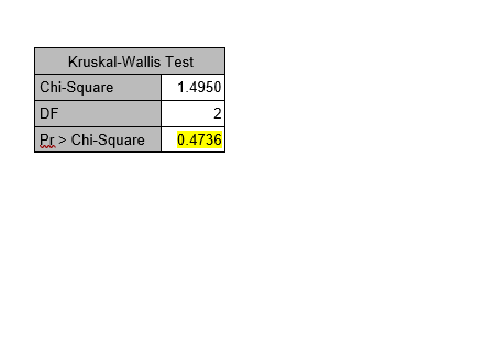 1.Wilcoxon sign ranked test.2.Spearman correlation 3.Kruskal -Wallis test.4.None of above b.What type