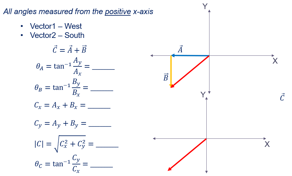  All angles measured from the positive x-axis . Vector1 - West