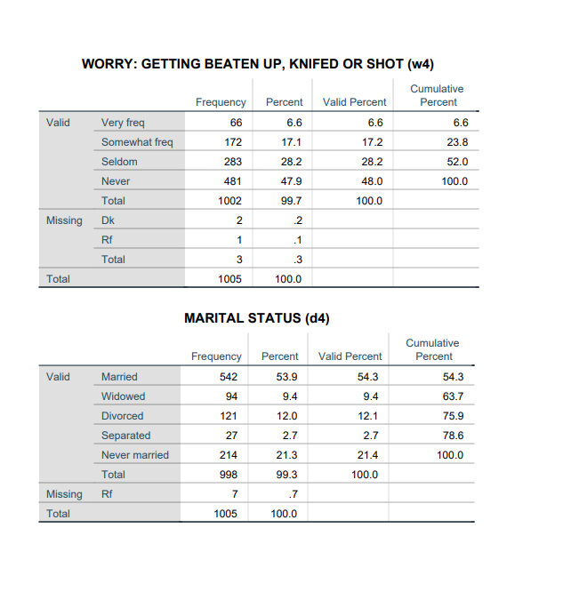 the following questions: b.What is the level of measurement for the variable