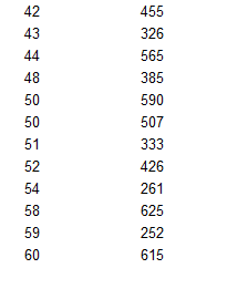 c) R2 = Perform Data > Data Analysis > Regression. What is
